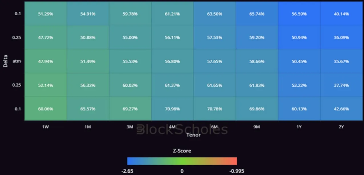Deribit_Insights - Crypto Derivatives: Analytics Report – Week 10 - Image (8/14)