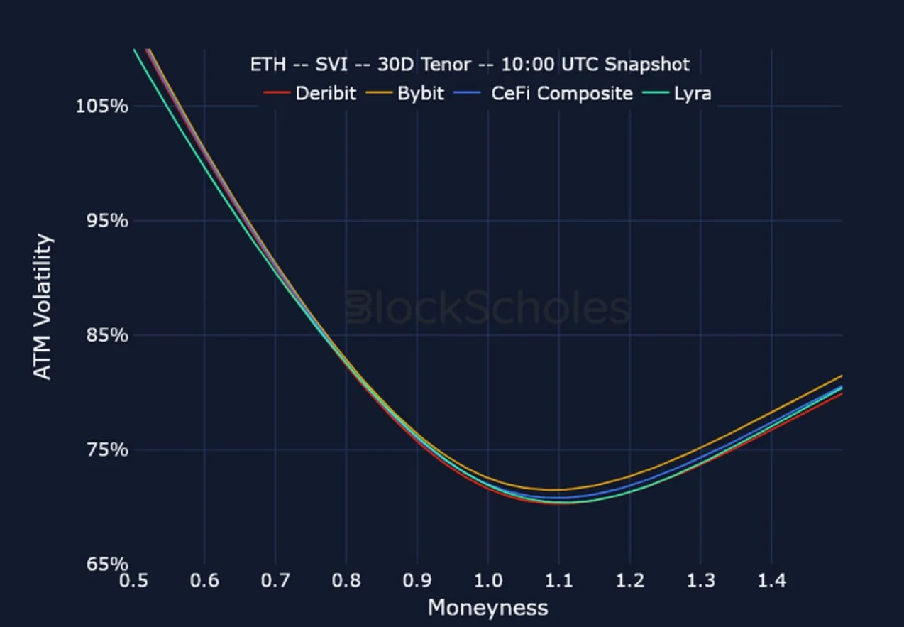 Deribit_Insights - Crypto Derivatives: Analytics Report – Week 16 - Image (23/25)