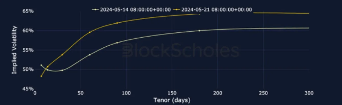 Deribit_Insights - Crypto Derivatives: Analytics Report – Week 21 - Image (8/25)