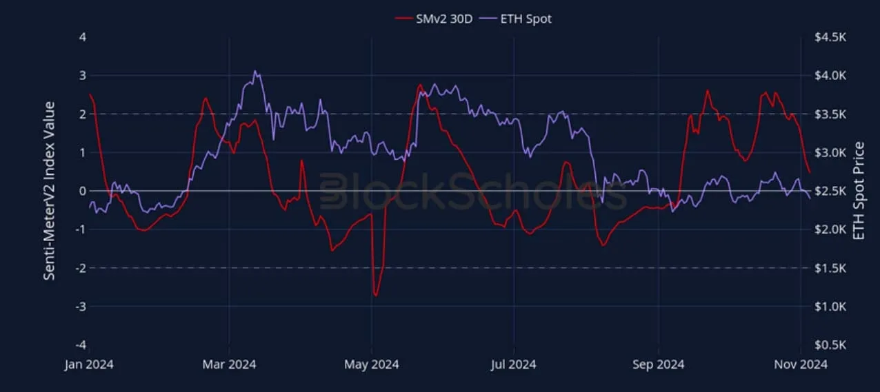 Deribit_Insights - Crypto Derivatives: Analytics Report – Week 45 - Image (4/27)