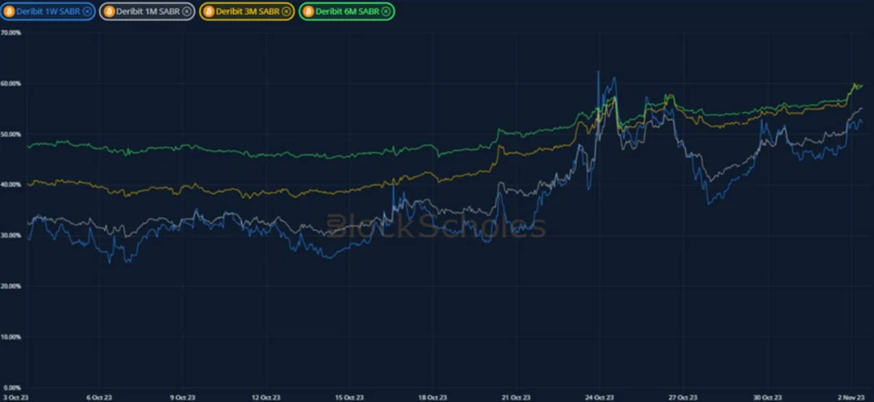 Deribit_Insights - Crypto Derivatives: Analytics Report – Week 44 - Image (10/20)