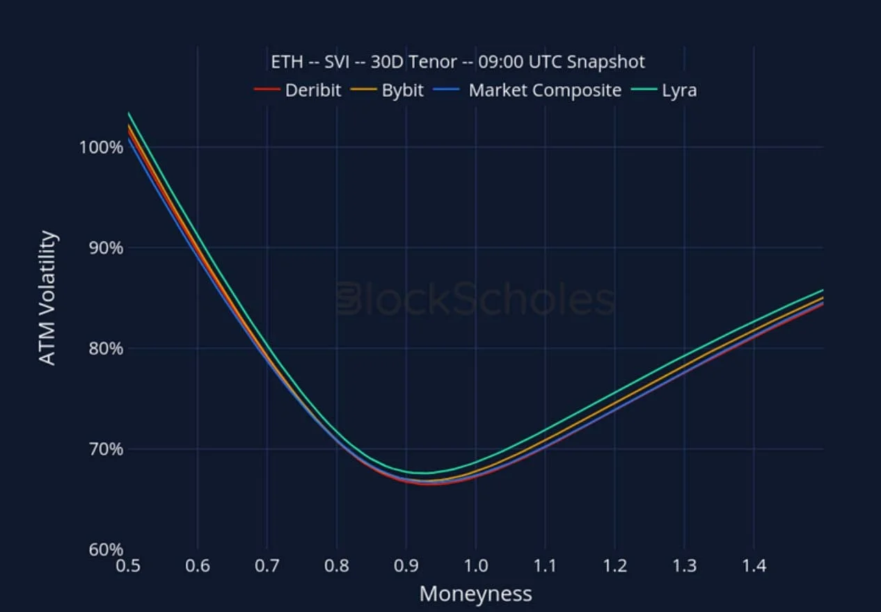 Deribit_Insights - Crypto Derivatives: Analytics Report – Week 49 - Image (25/27)