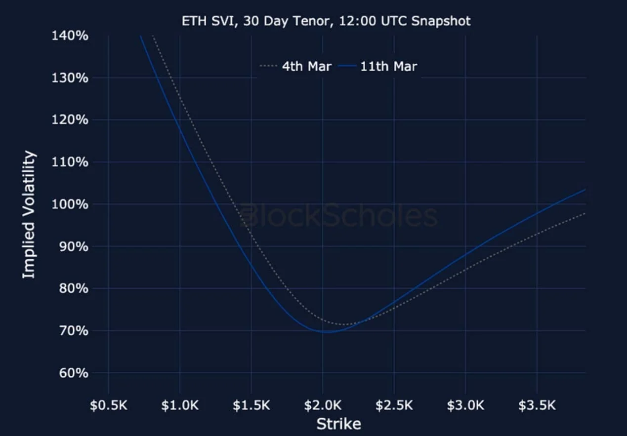 Deribit_Insights - Crypto Derivatives: Analytics Report – Week 11 - Image (25/25)
