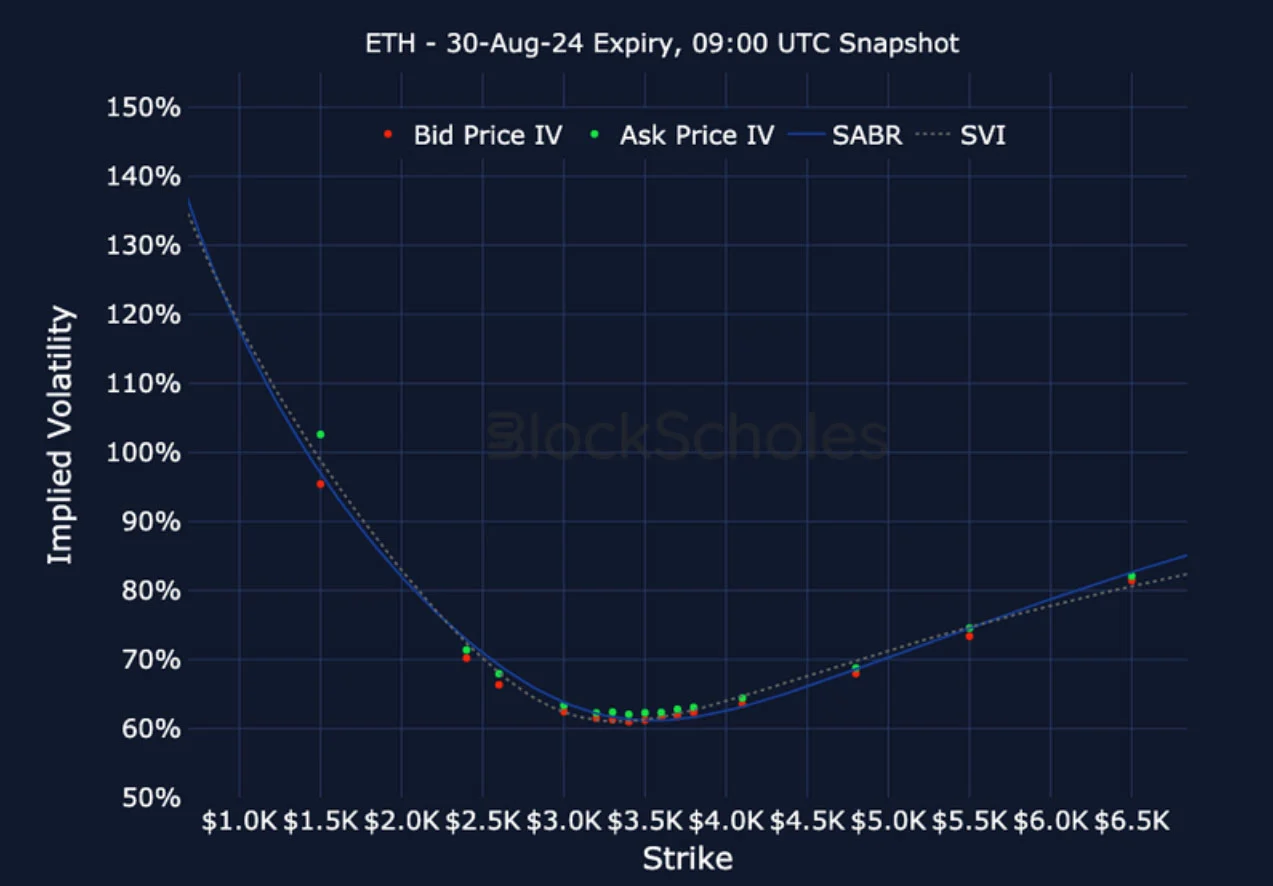 Deribit_Insights - Crypto Derivatives: Analytics Report – Week 29 - Image (23/27)