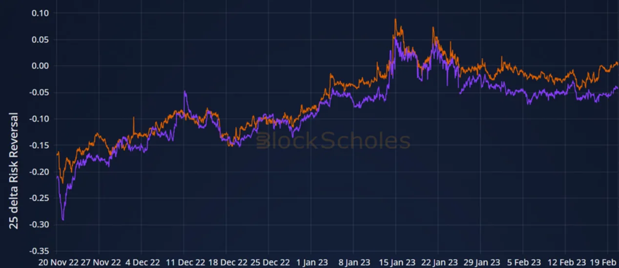 Deribit_Insights - Weekly Commentary: ETH Puts Up - Image (1/3)
