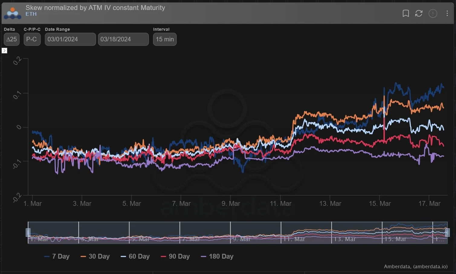 Deribit_Insights - Option Flow: Gamma Buying - Image (1/5)