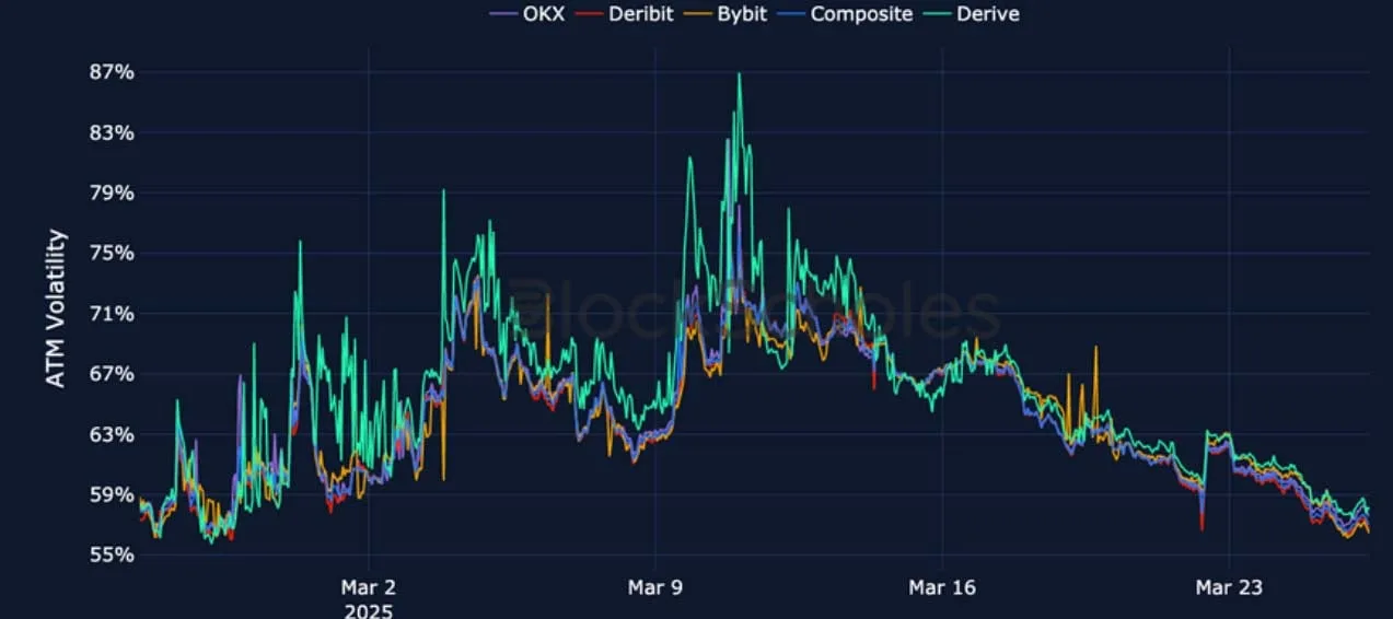 Deribit_Insights - Crypto Derivatives: Analytics Report – Week 13 - Image (15/25)