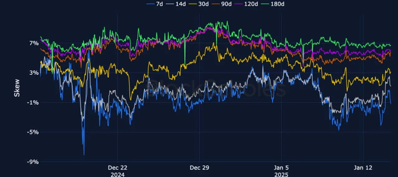 Deribit_Insights - Crypto Derivatives: Analytics Report – Week 3 - Image (12/27)