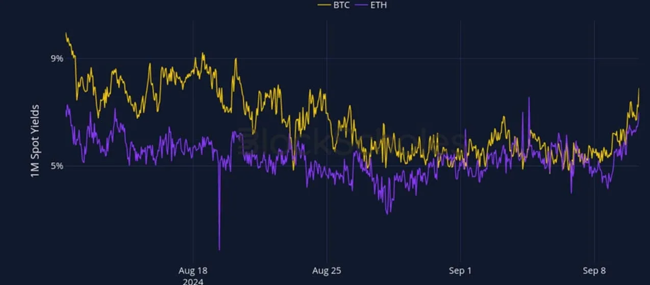 Deribit_Insights - Crypto Derivatives: Analytics Report – Week 37 - Image (1/27)