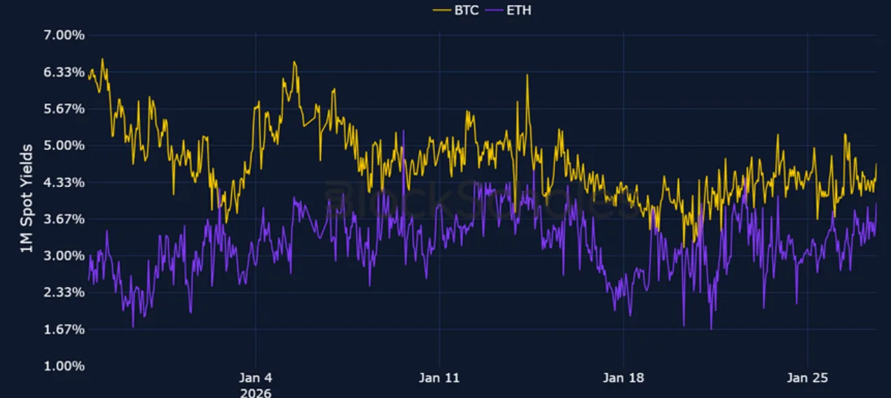 Deribit_Insights - Crypto Derivatives: Analytics Report – Week 5 - Image (3/23)