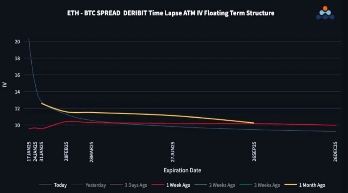 Deribit_Insights - Impressive Bounce In Crypto, Put Premium Disappears - Image (3/3)
