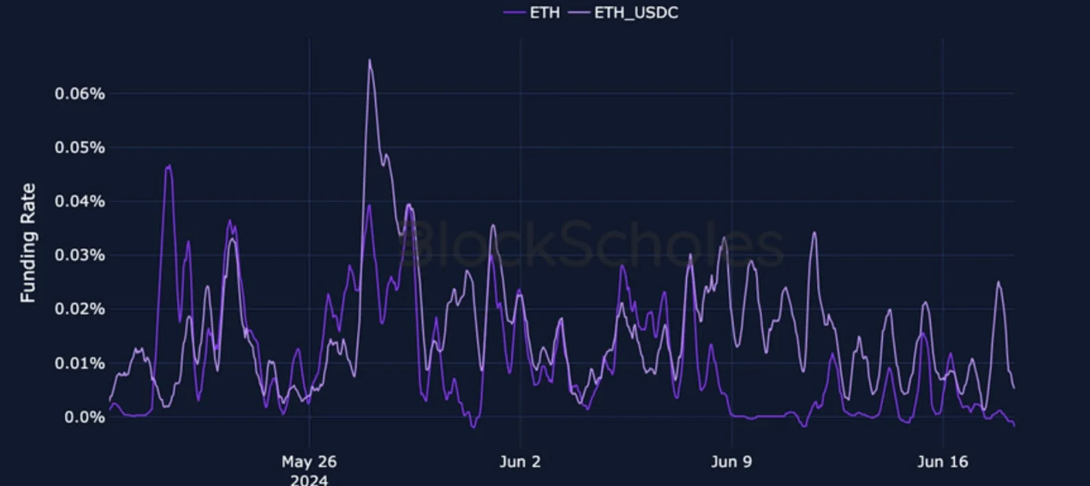 Deribit_Insights - Crypto Derivatives: Analytics Report – Week 25 - Image (7/25)