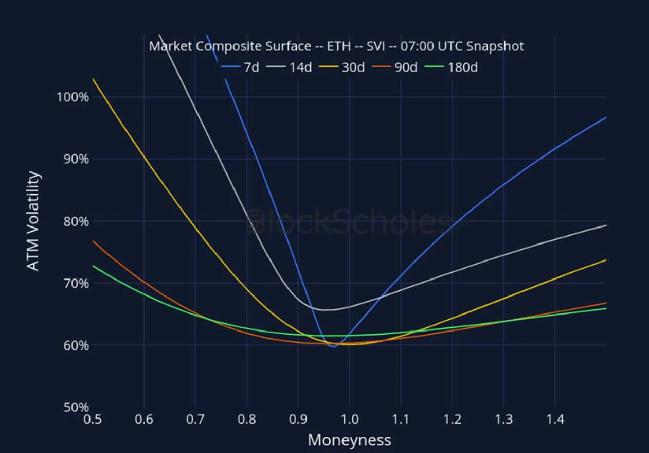 Deribit_Insights - Crypto Derivatives: Analytics Report – Week 44 - Image (21/27)