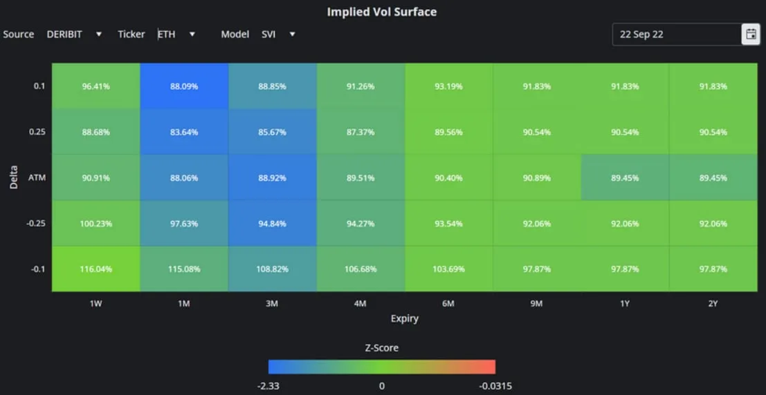 Deribit_Insights - Crypto Derivatives: Analytics Report – Week 38 - Image (13/16)