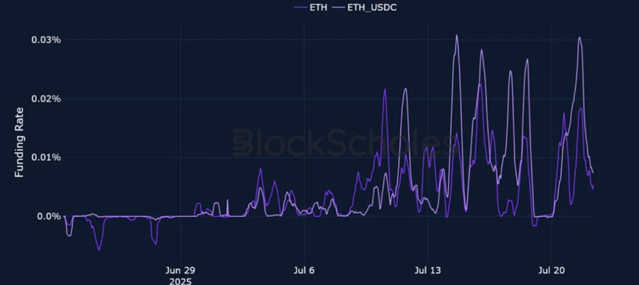 Deribit_Insights - Crypto Derivatives: Analytics Report – Week 30 - Image (4/25)