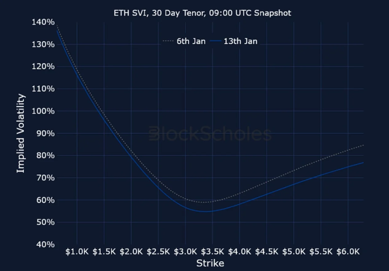 Deribit_Insights - Crypto Derivatives: Analytics Report – Week 3 - Image (23/23)