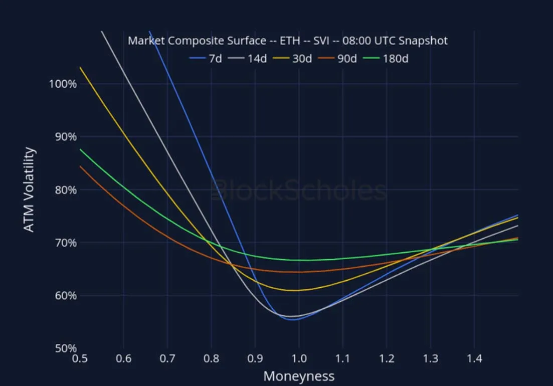 Deribit_Insights - Crypto Derivatives: Analytics Report – Week 40 - Image (21/27)