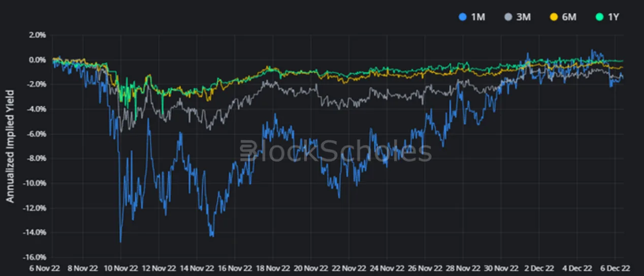 Deribit_Insights - Crypto Derivatives: Analytics Report – Week 49 - Image (4/16)