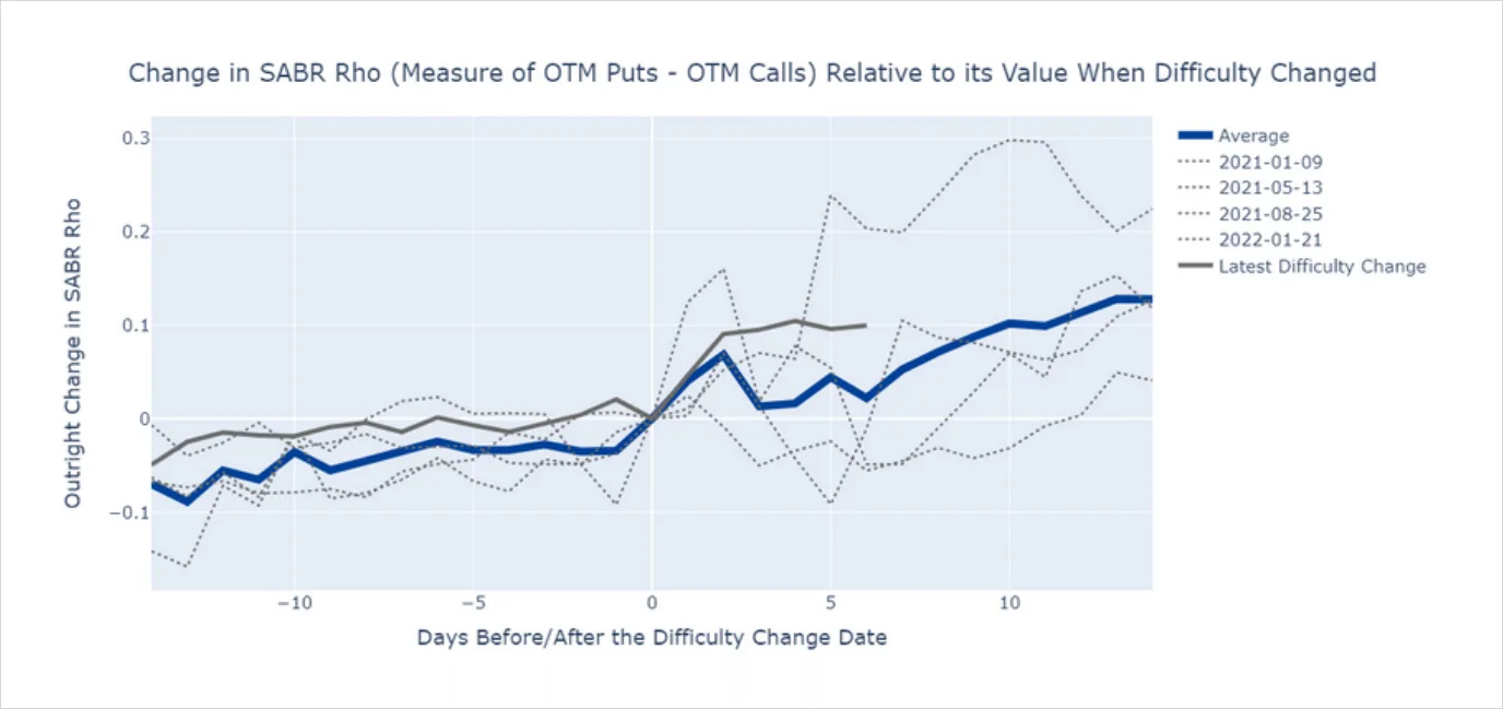 Deribit_Insights - Crypto Volatility: A Miner Splash in the Options Market - Image (2/4)