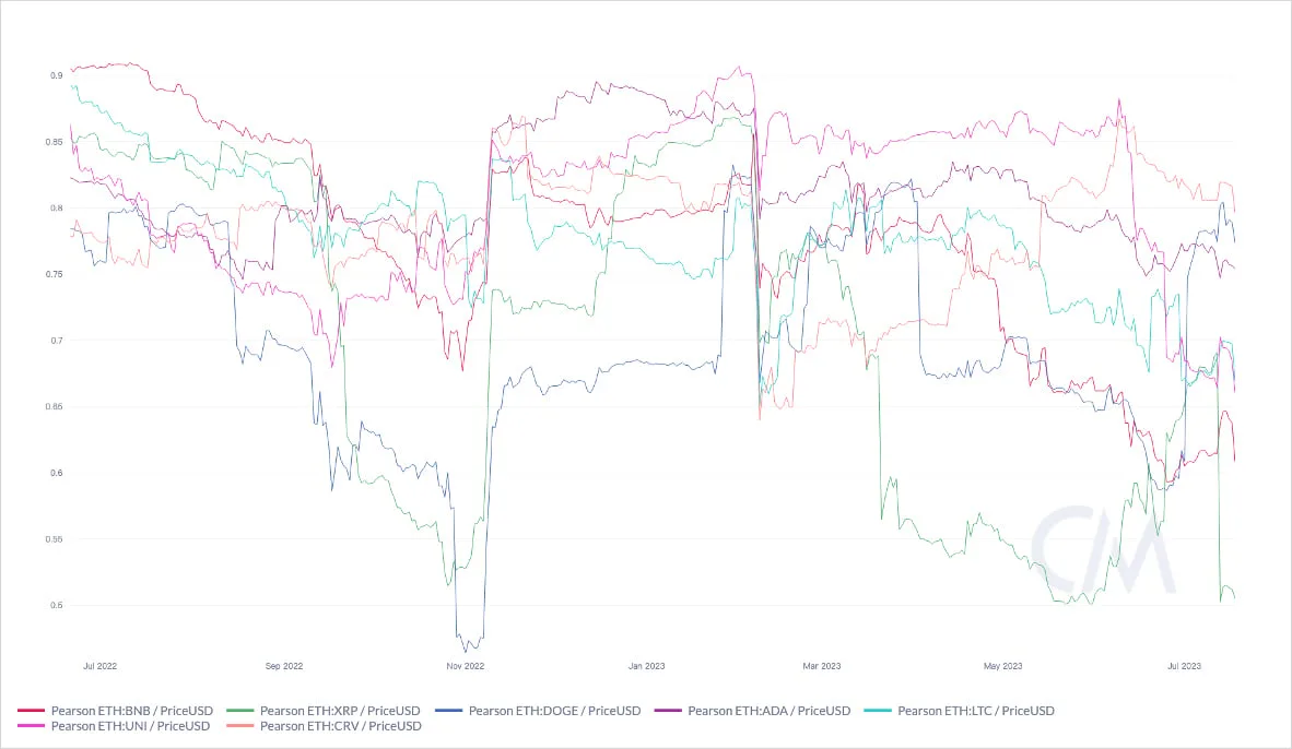Deribit_Insights - Flow Insights: Parting Ways - Image (17/17)