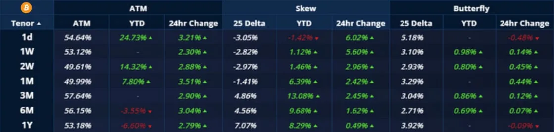 Deribit_Insights - Crypto Derivatives: Analytics Report – Week 43 - Image (2/20)