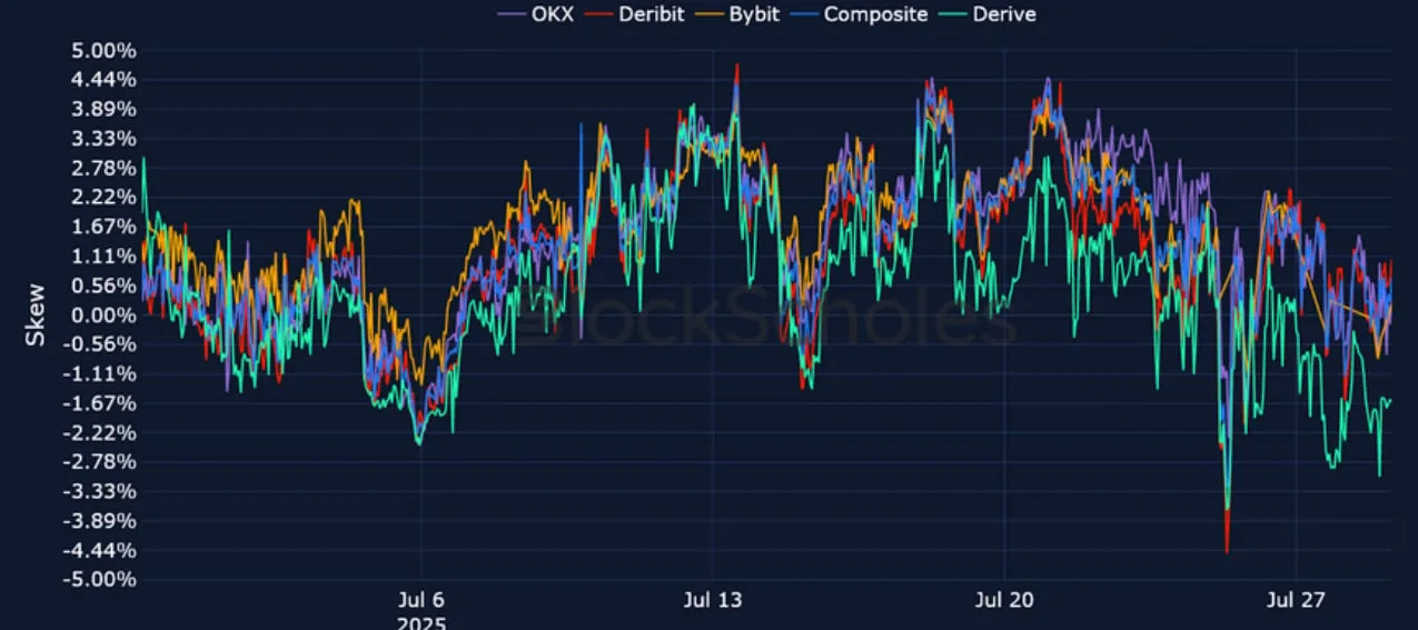 Deribit_Insights - Crypto Derivatives: Analytics Report – Week 31 - Image (16/25)