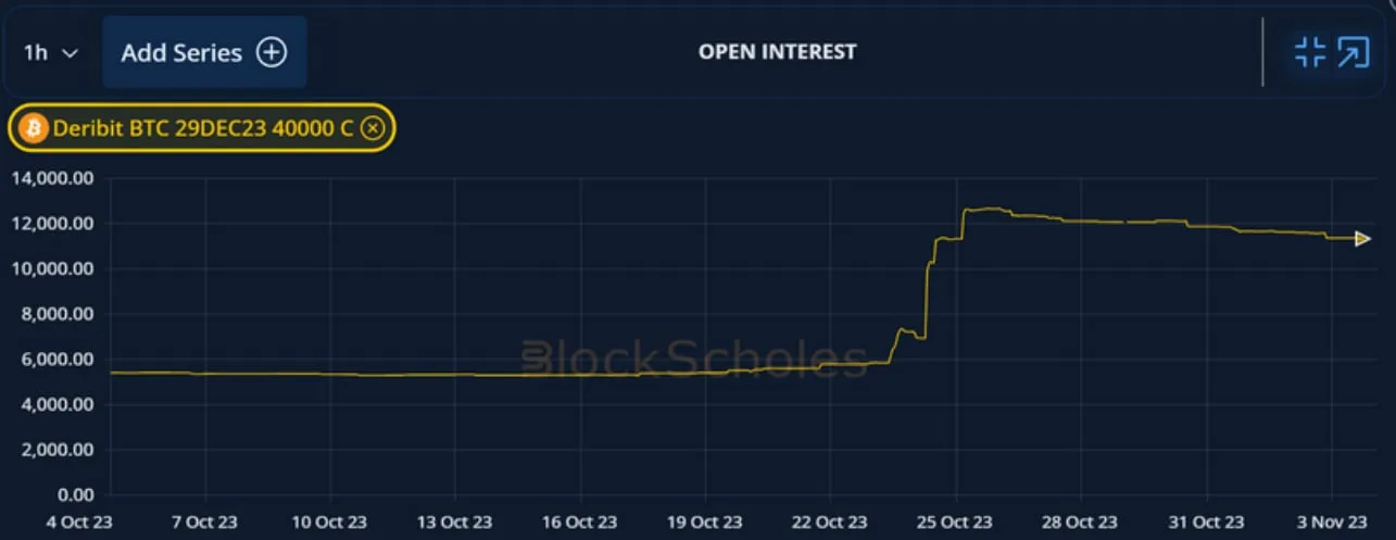 Deribit_Insights - Volatility in Review: October 2023 - Image (7/8)