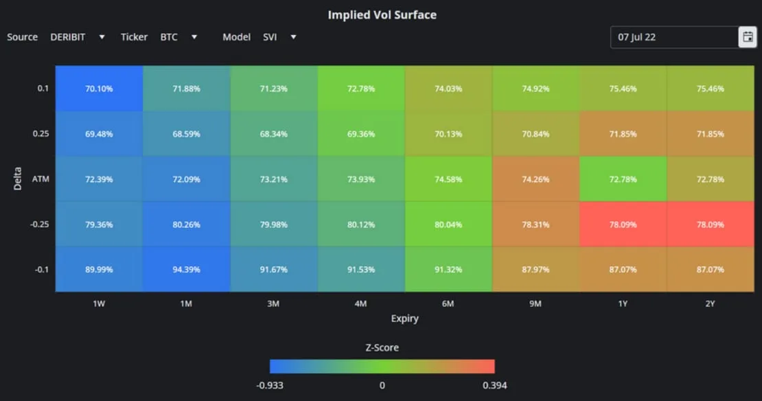 Deribit_Insights - BTC Derivatives: Analytics Report – Week 27 - Image (6/17)