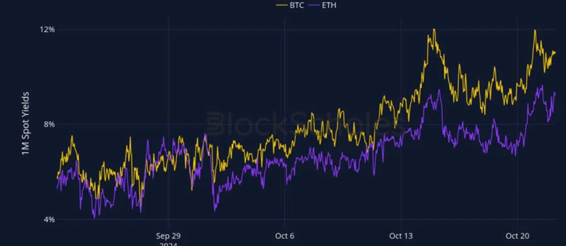 Deribit_Insights - Crypto Derivatives: Analytics Report – Week 43 - Image (1/27)