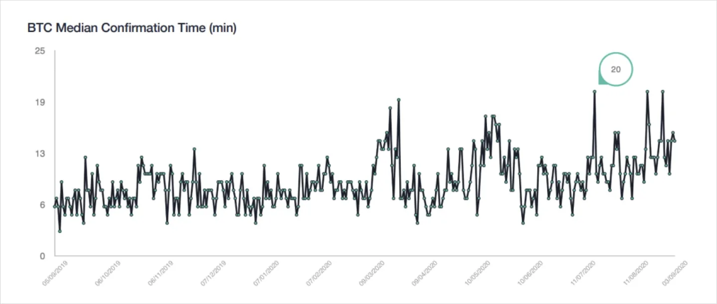 Deribit_Insights - Custody and the Changing Landscape of Crypto Trading - Image (4/5)
