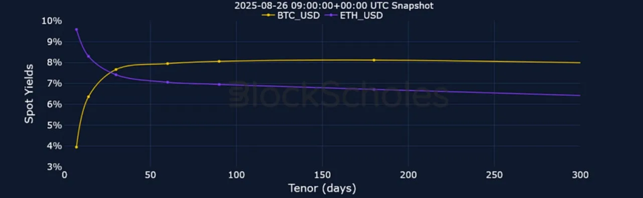 Deribit_Insights - Crypto Derivatives: Analytics Report – Week 35 - Image (5/25)