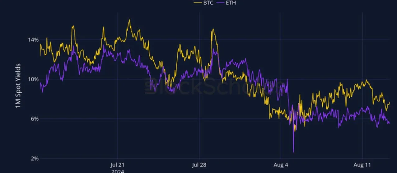 Deribit_Insights - Crypto Derivatives: Analytics Report – Week 33 - Image (1/27)