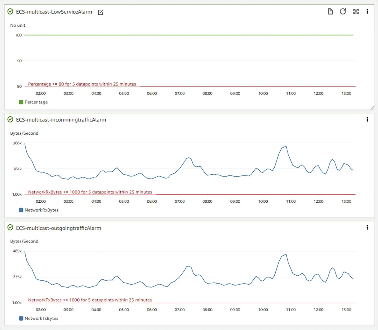 Deribit_Insights - Deribit extends multicast market data to AWS - Image (4/5)