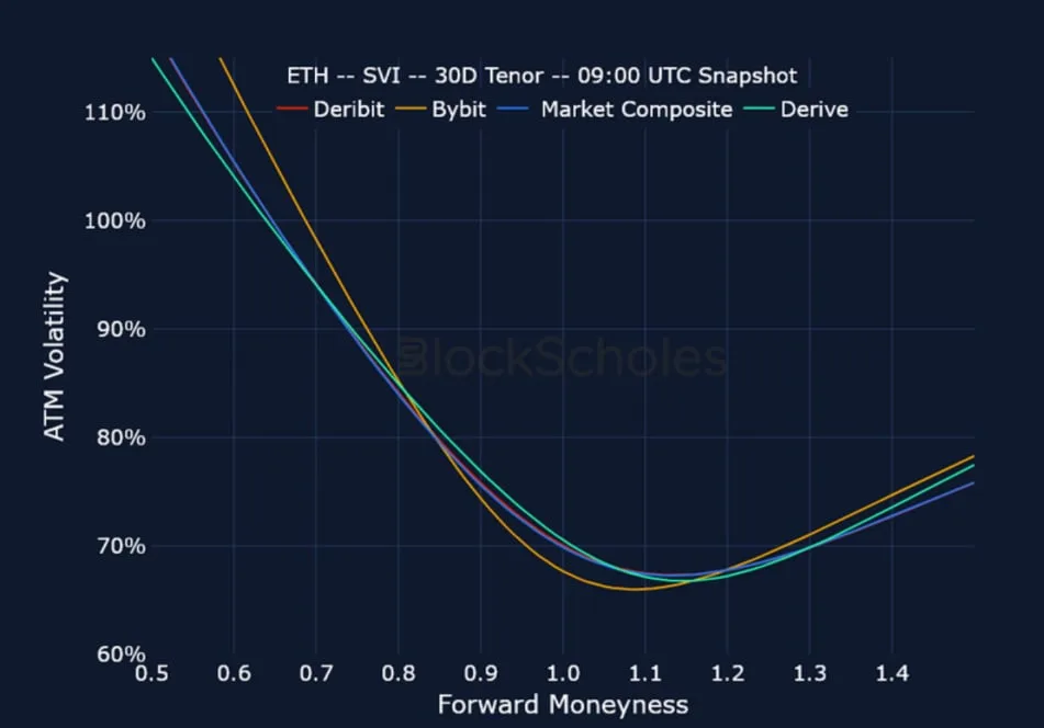 Deribit_Insights - Crypto Derivatives: Analytics Report – Week 9 - Image (18/20)