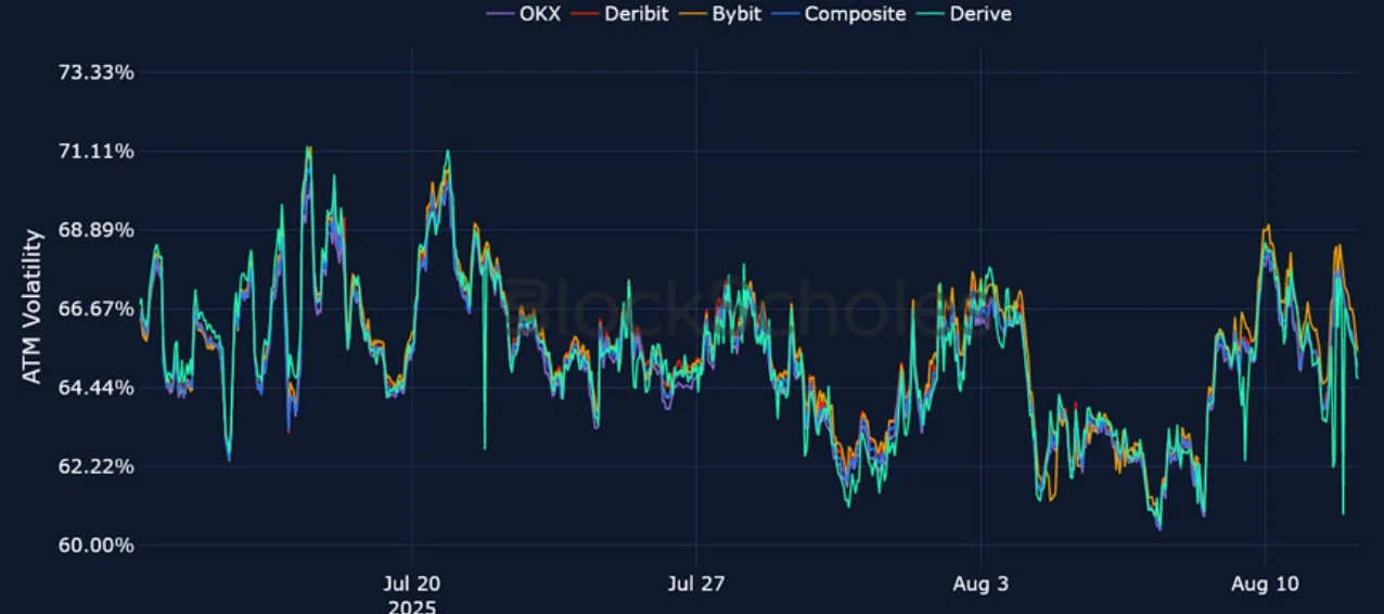 Deribit_Insights - Crypto Derivatives: Analytics Report – Week 33 - Image (15/25)