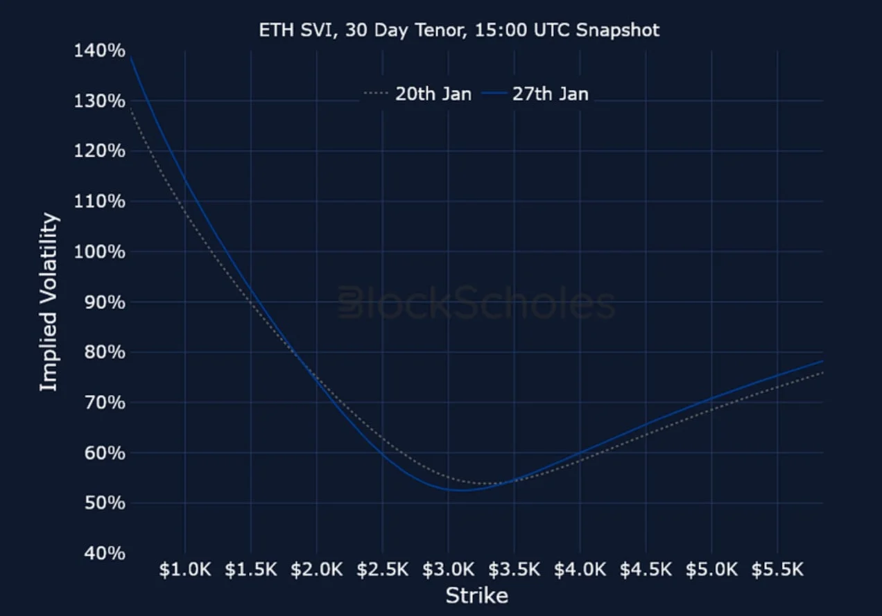Deribit_Insights - Crypto Derivatives: Analytics Report – Week 5 - Image (23/23)