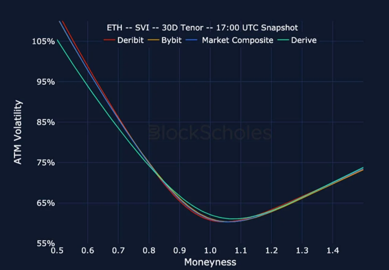 Deribit_Insights - Crypto Derivatives: Analytics Report – Week 14 - Image (23/25)