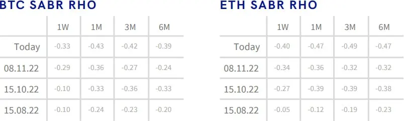 Deribit_Insights - Crypto Derivatives: Analytics Report – Week 46 - Image (10/16)