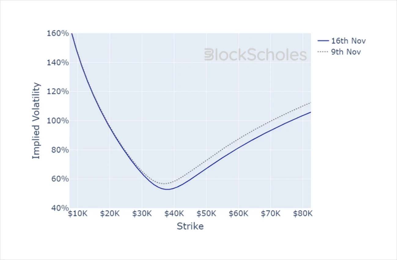 Deribit_Insights - Crypto Derivatives: Analytics Report – Week 46 - Image (19/20)