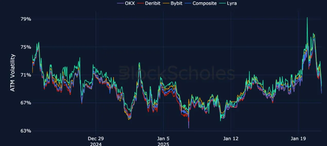 Deribit_Insights - Crypto Derivatives: Analytics Report – Week 4 - Image (17/27)