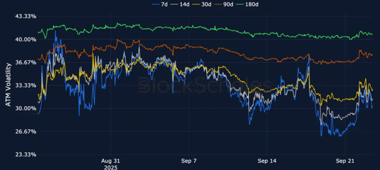 Deribit_Insights - Crypto Derivatives: Analytics Report – Week 39 - Image (9/25)