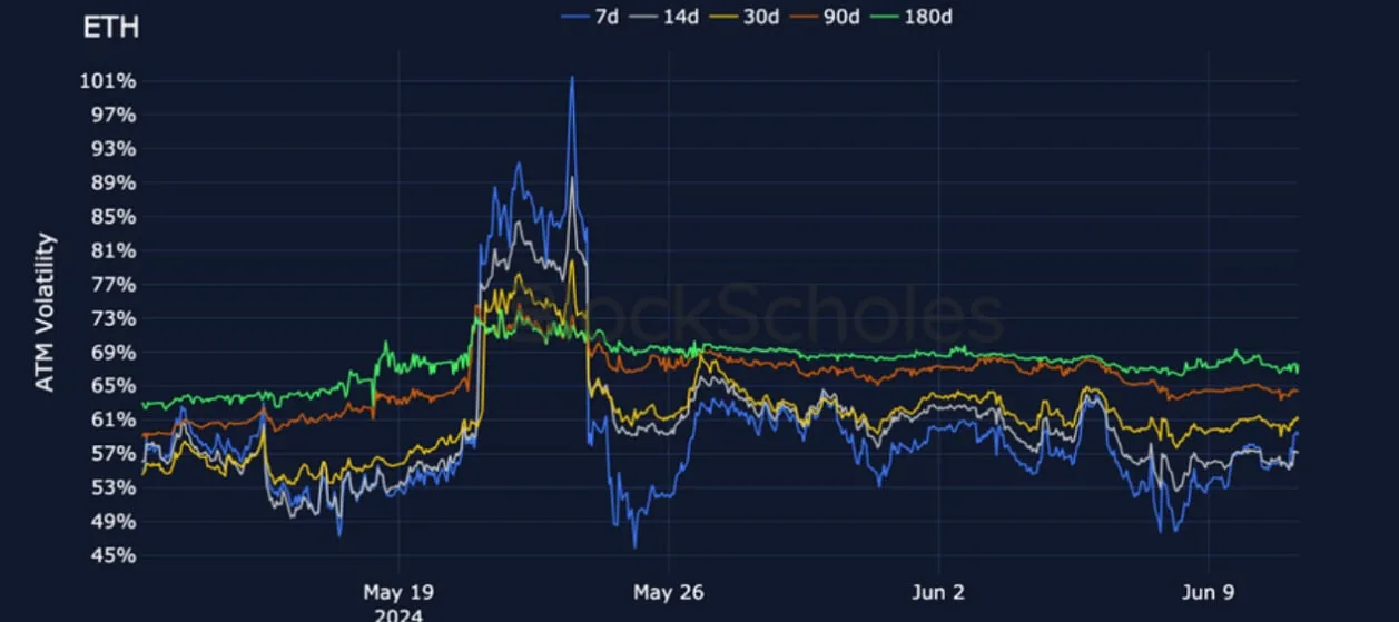 Deribit_Insights - Crypto Derivatives: Analytics Report – Week 24 - Image (12/25)