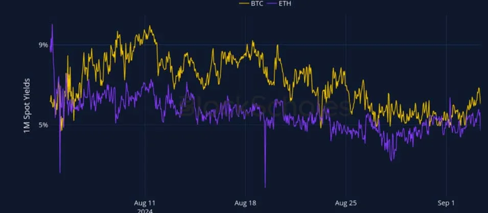 Deribit_Insights - Crypto Derivatives: Analytics Report – Week 36 - Image (1/27)
