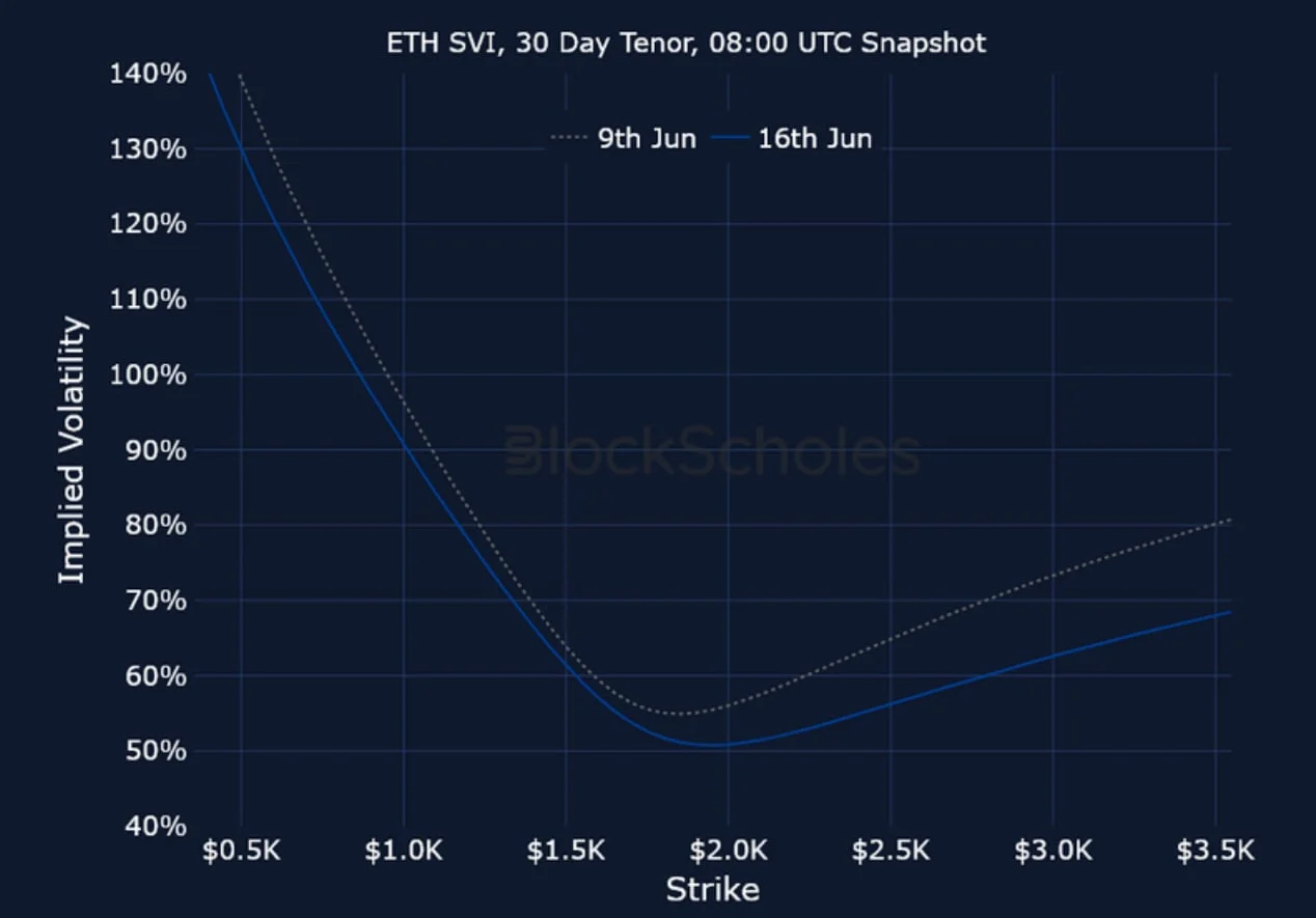 Deribit_Insights - Crypto Derivatives: Analytics Report – Week 25 - Image (15/15)