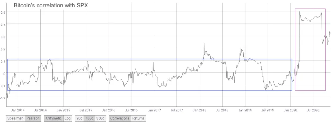 Deribit_Insights - Bitcoin – A New Asset Class Supported by Institutions - Image (2/6)
