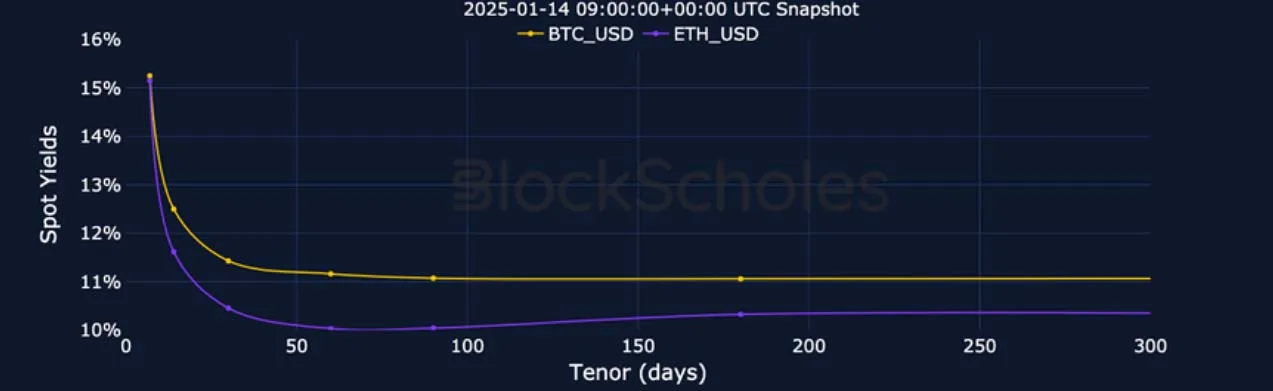 Deribit_Insights - Crypto Derivatives: Analytics Report – Week 3 - Image (5/27)