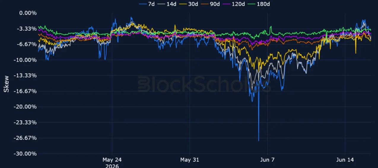 Deribit_Insights - Crypto Derivatives: Analytics Report – Week 25 - Image (9/15)