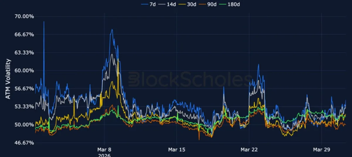 Deribit_Insights - Crypto Derivatives: Analytics Report – Week 14 - Image (7/17)