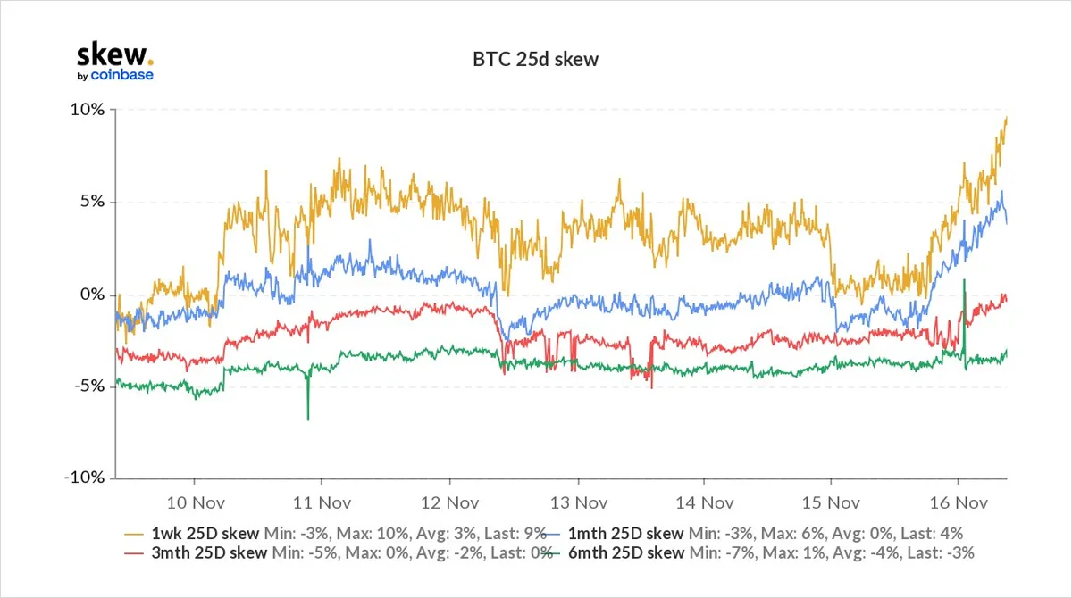 Deribit_Insights - Option Flow – Week 46, 2021 - Image (4/7)