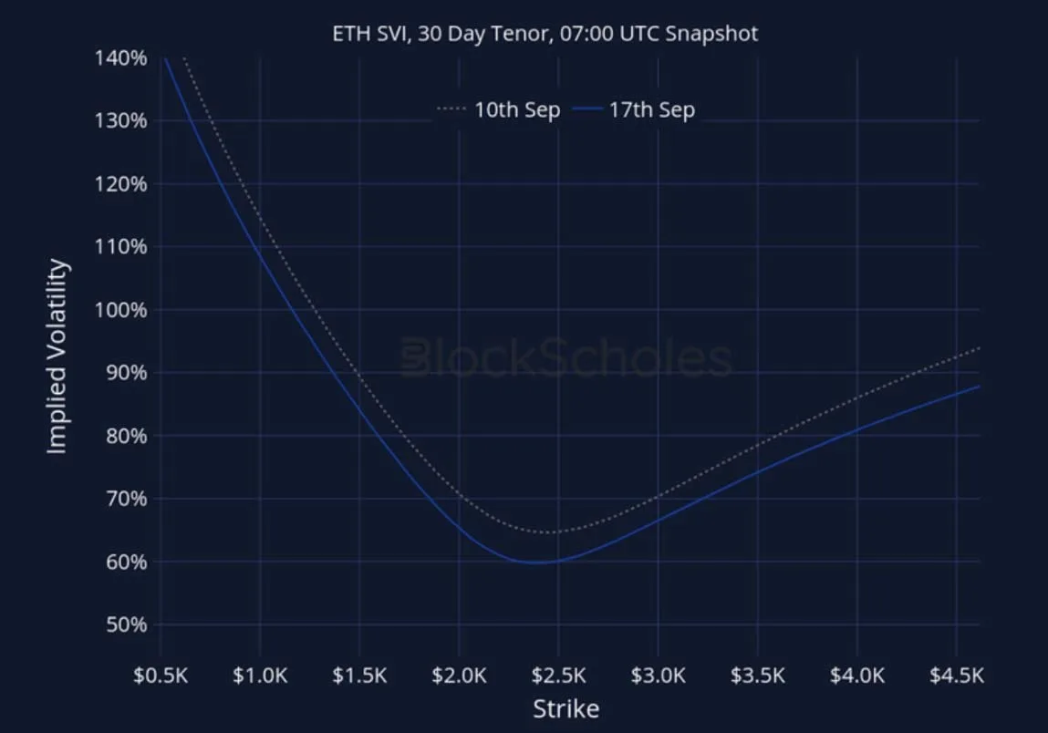 Deribit_Insights - Crypto Derivatives: Analytics Report – Week 38 - Image (28/28)